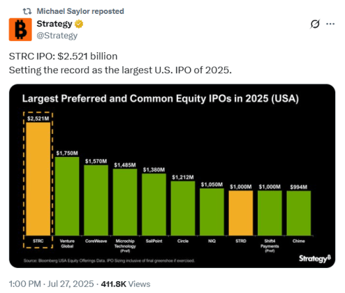 Strategy Stretch Preferred Stock 