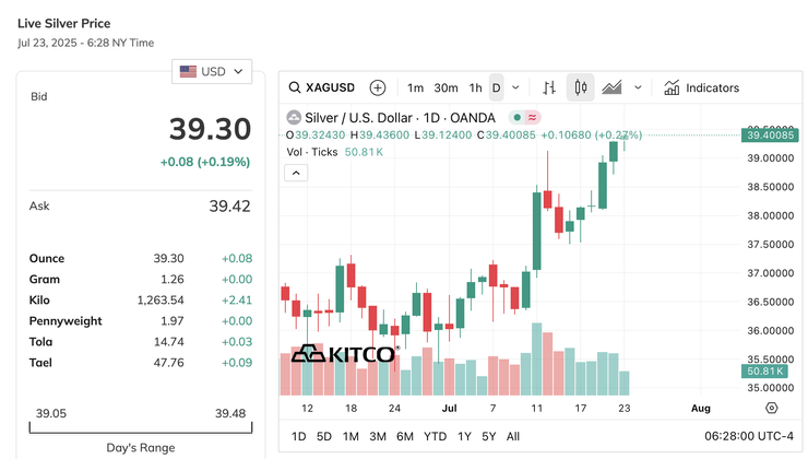striebro cena robert kiyosaki