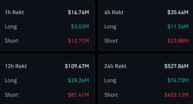 Bitcoin & Crypto Liquidations