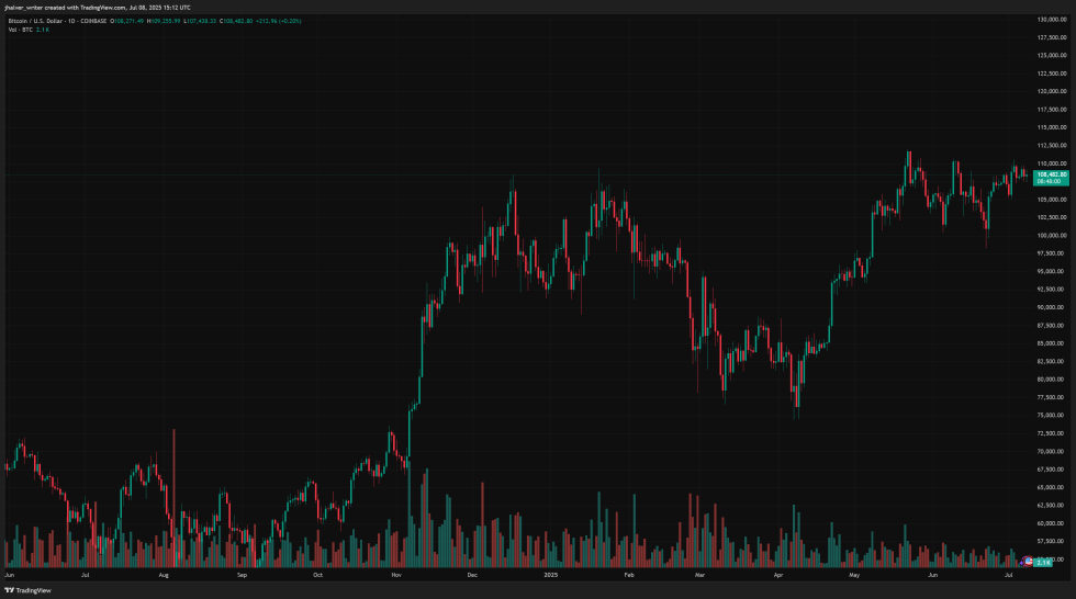 tether crypto bitcoin btc btcusdt