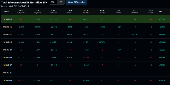 이더리움(ETH) ETF