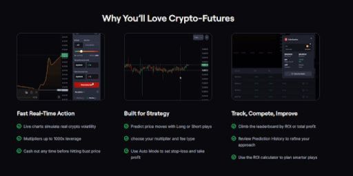 Crypto futures positives on CoinFutures.
