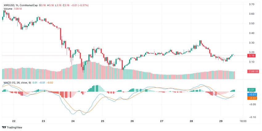 xrp koers tradingview