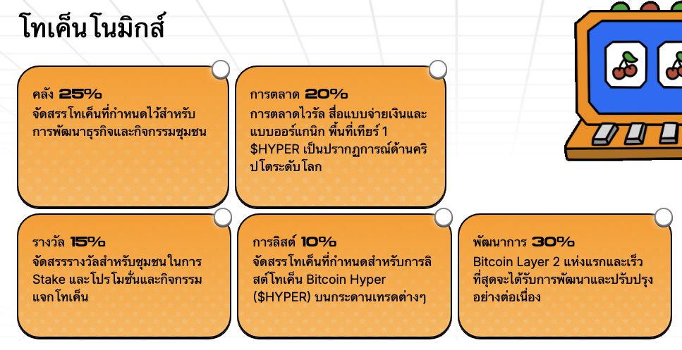 โมเดล Fair Launch ที่เท่าเทียมของ Bitcoin Hyper