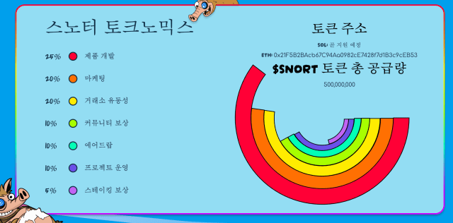 스노터 토크노믹스