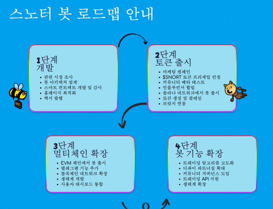스노터 로드맵