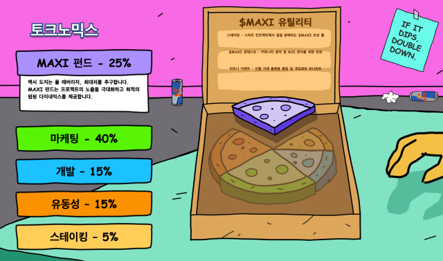 맥시 도지 토크노믹스