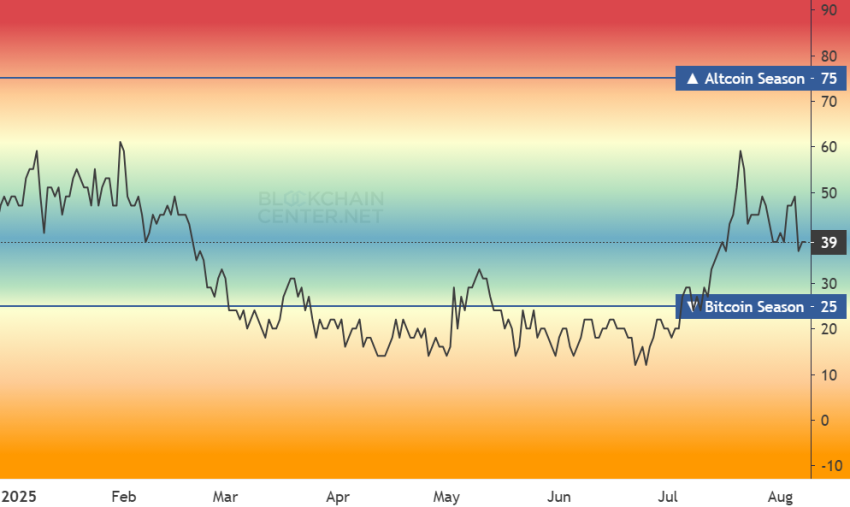 Altcoin Season Blockchain Center