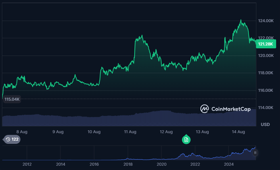 BTC RAST