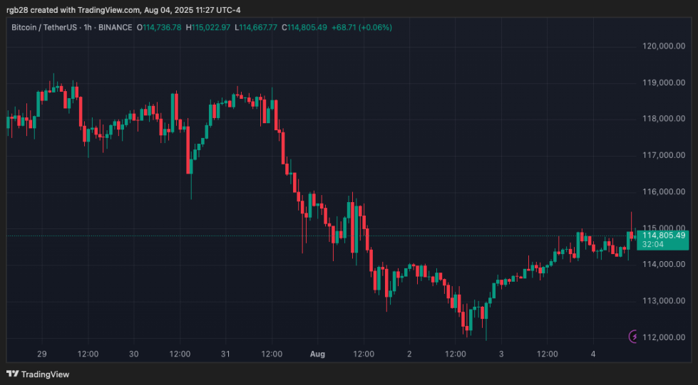 crypto, Bitcoin, btc, btcusdt