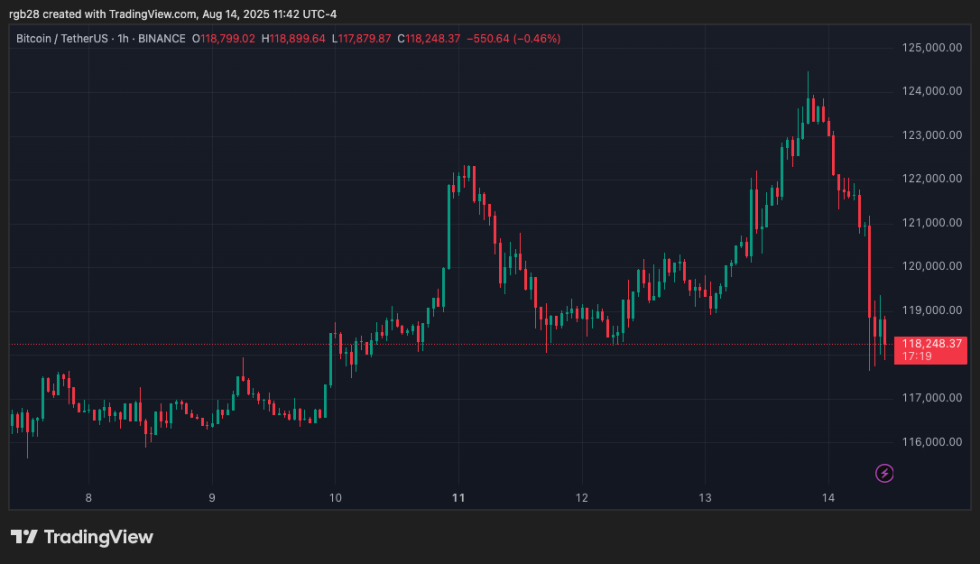 crypto, bitcoin, btc, btcusdt