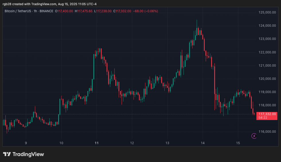 Bitcoin, BTC; BTCUSDT