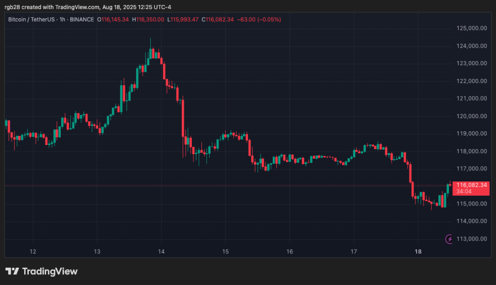 stablecoins, bitcoin, btc, btcusdt