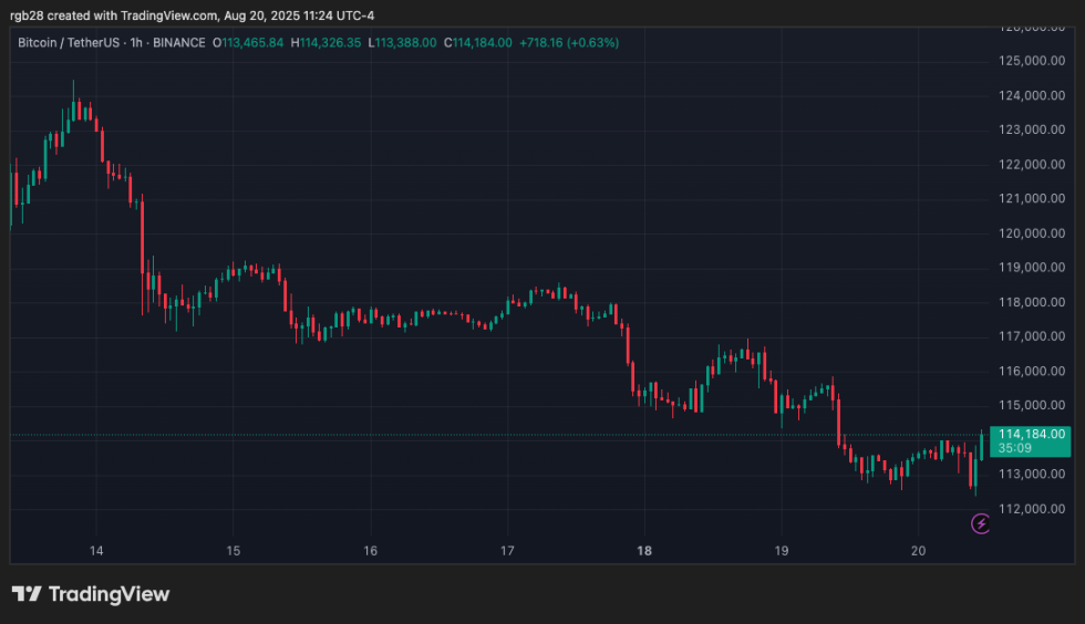 stablecoin, btc, btcusdt