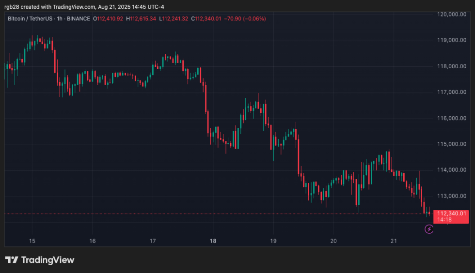 crypto, bitcoin, btc, btcusdt
