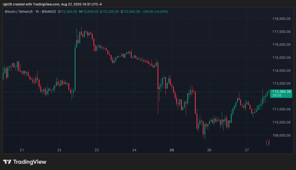 Bitcoin, btc, btcusdt