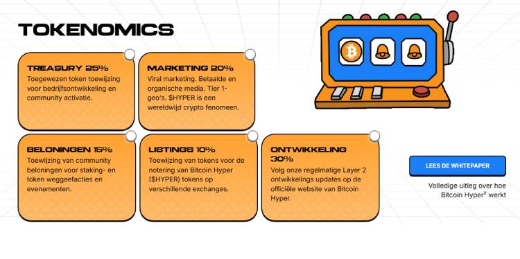 veelbelovende crypto Bitcoin Hyper Tokenomics