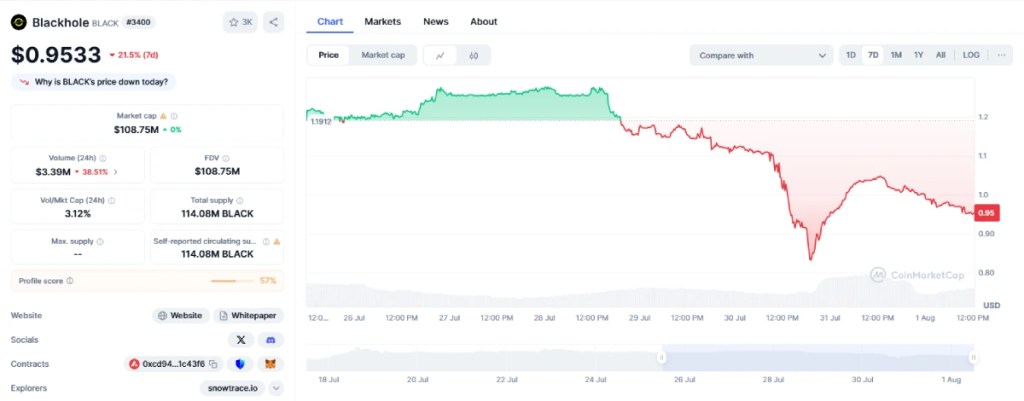 BlackHole (Avalanche): DeFi novitet koji eksplodira