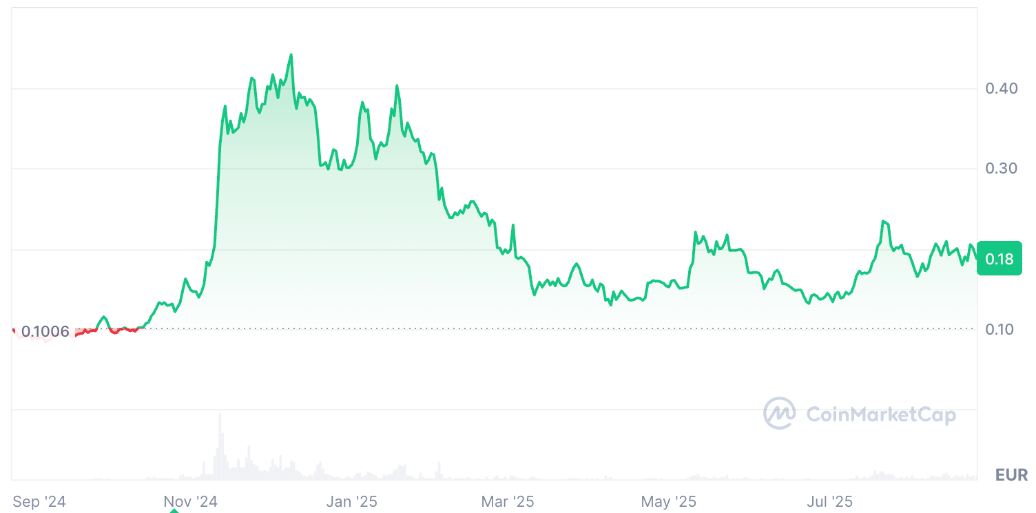 cours-dogecoin