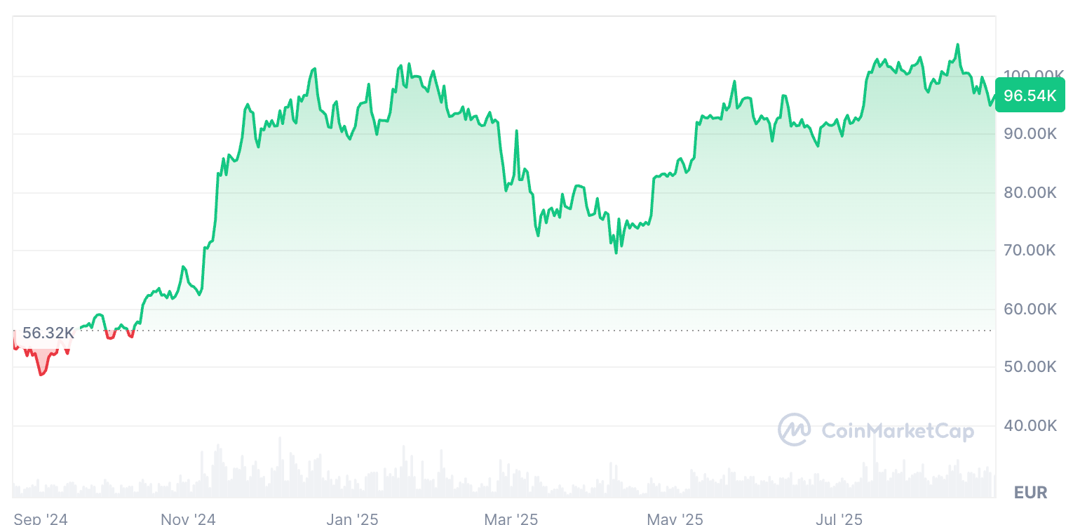 cours-bitcoin