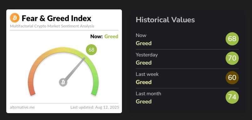 Crypto Fear and Greed Index