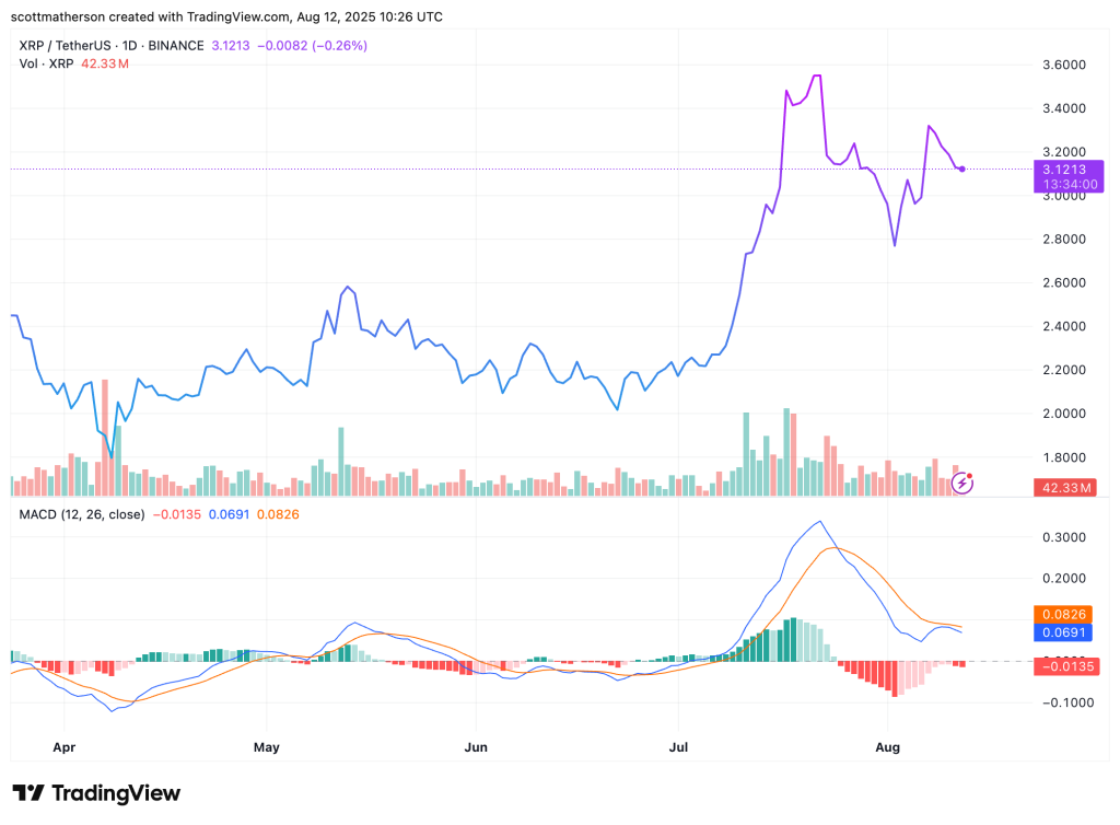 XRP Cannot Replace SWIFT
