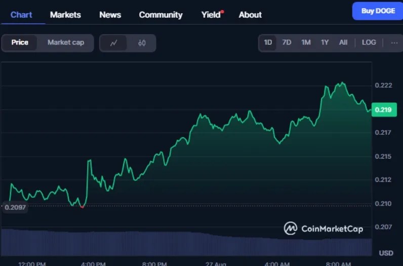 Dogecoin