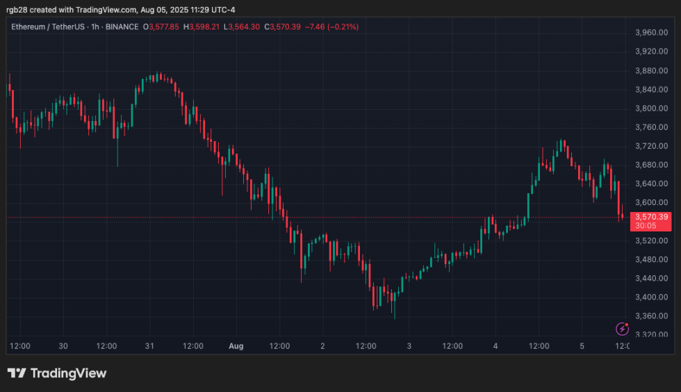 crypto, ethereum, eth, ethusdt
