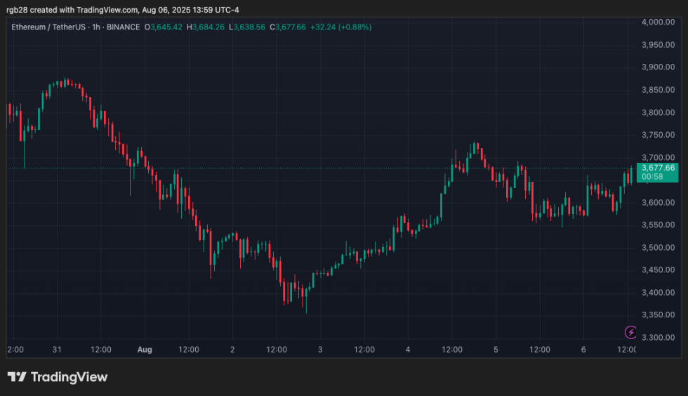 crypto, ethereum, eth, ethusdt