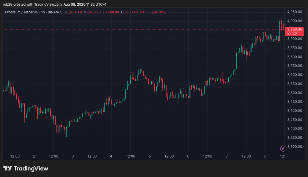 Tornado Cash, Ethereum, ETH, ETHUSDT