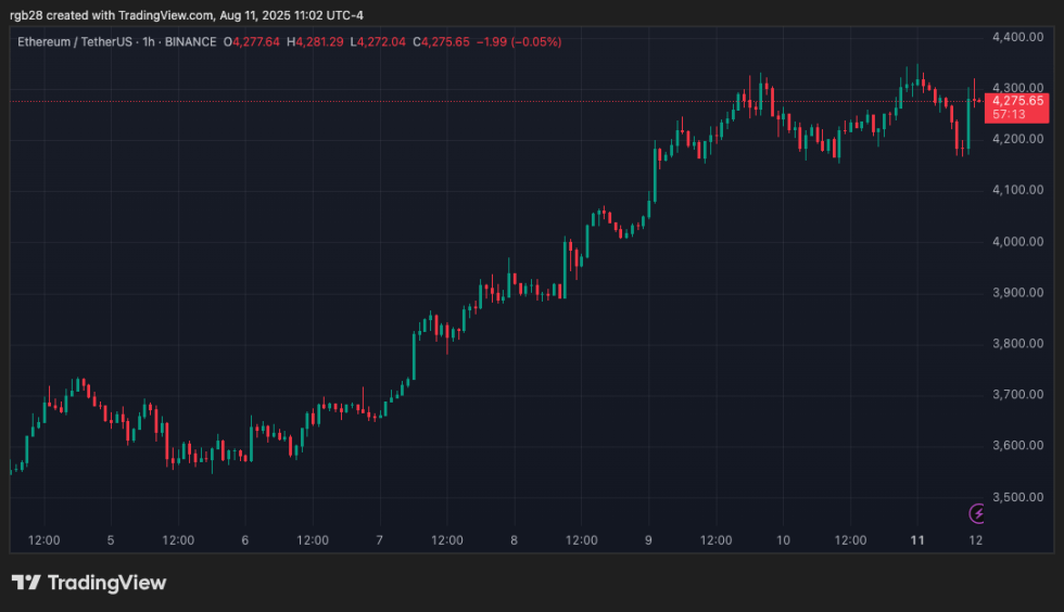 crypto, ETH, ETHUSDT, Ethereum