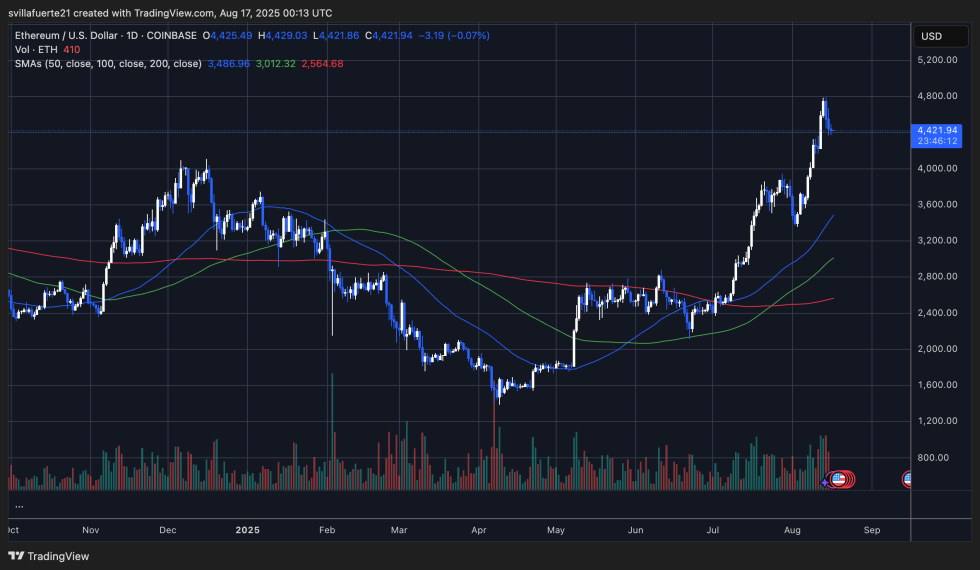 Ethereum consolidates around key level | Source: ETHUSDT chart on TradingView
