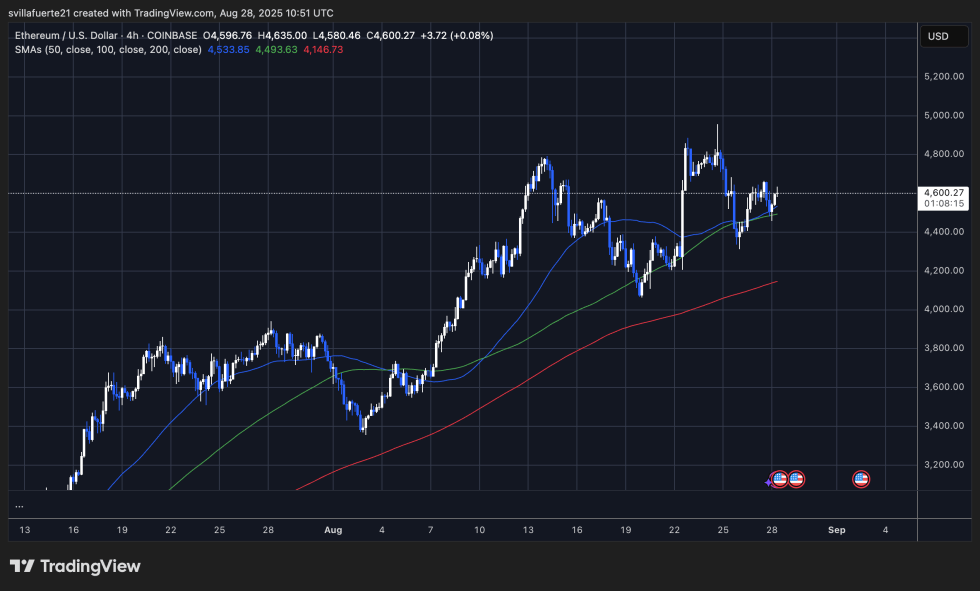 ETH consolidates around $4,600 | Source: ETHUSDT chart on TradingView