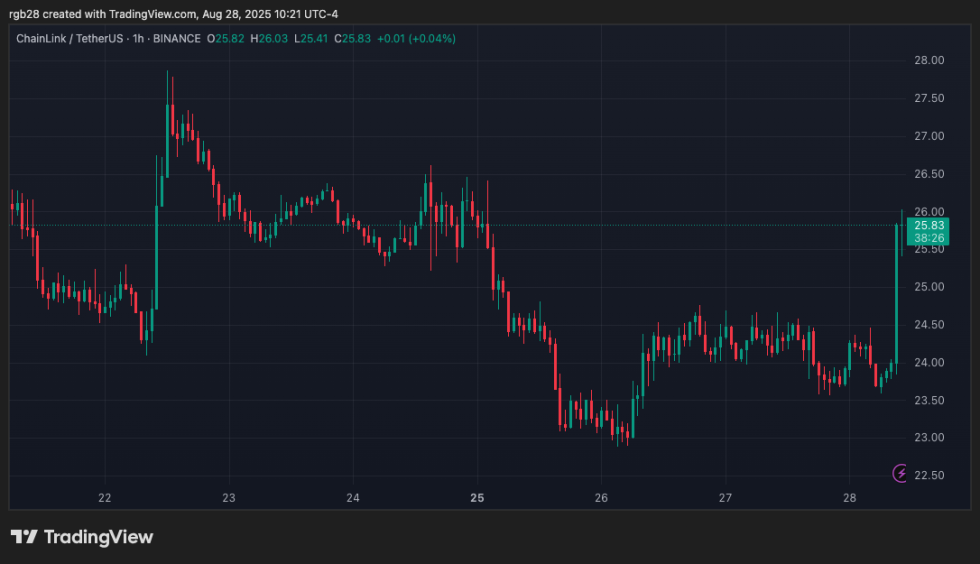 Chainlink, LINK, LINKUSDT