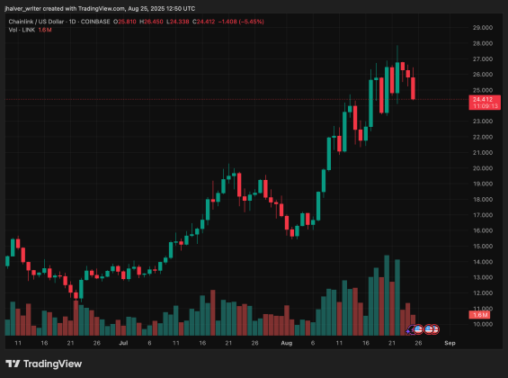 link chainlink links