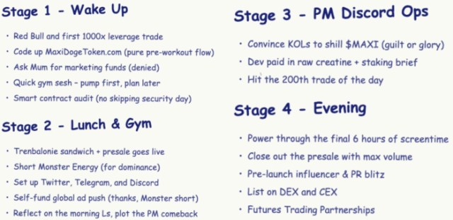 Roadmap for Maxi Doge.