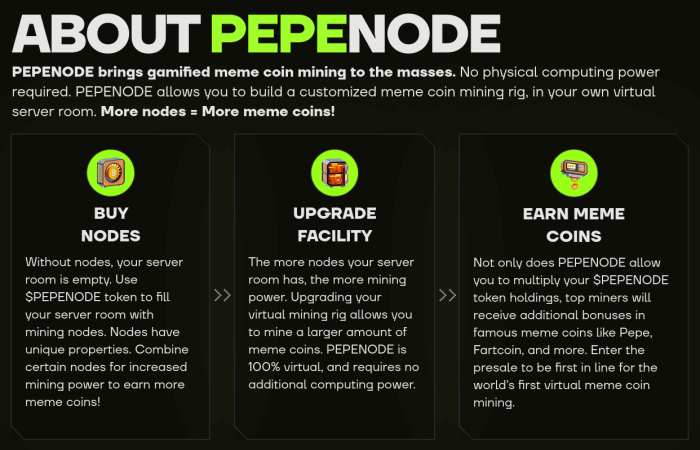 PepeNode’s play-to-earn game explained: from buying nodes to earning meme coins.