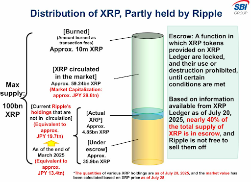 Ripple reserves