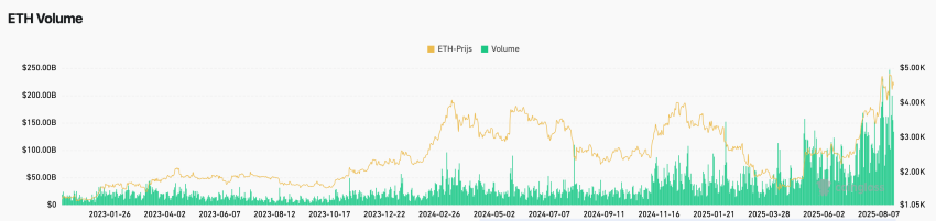 Ethereum options