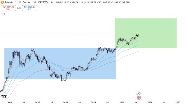 $BTC Price Forecast for $250K.