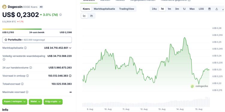  DOGE FOMO factoren in augustus - crypto experts zijn bullish deze maand