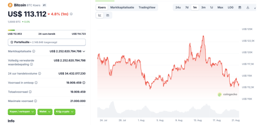 Winklevoss twins doneren $21M BTC aan Trump crypto PAC – koers naar $200k?