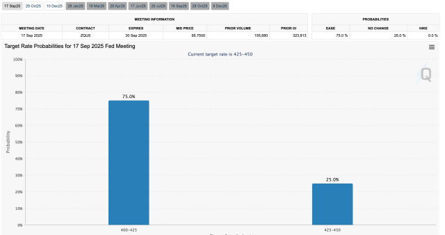 Crypto Fed rate cuts