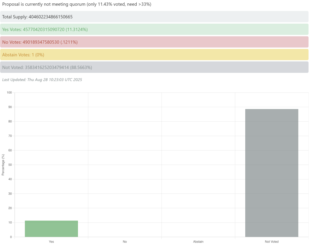 SIMD-0326 vote status