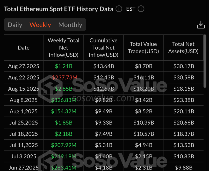 eth etf