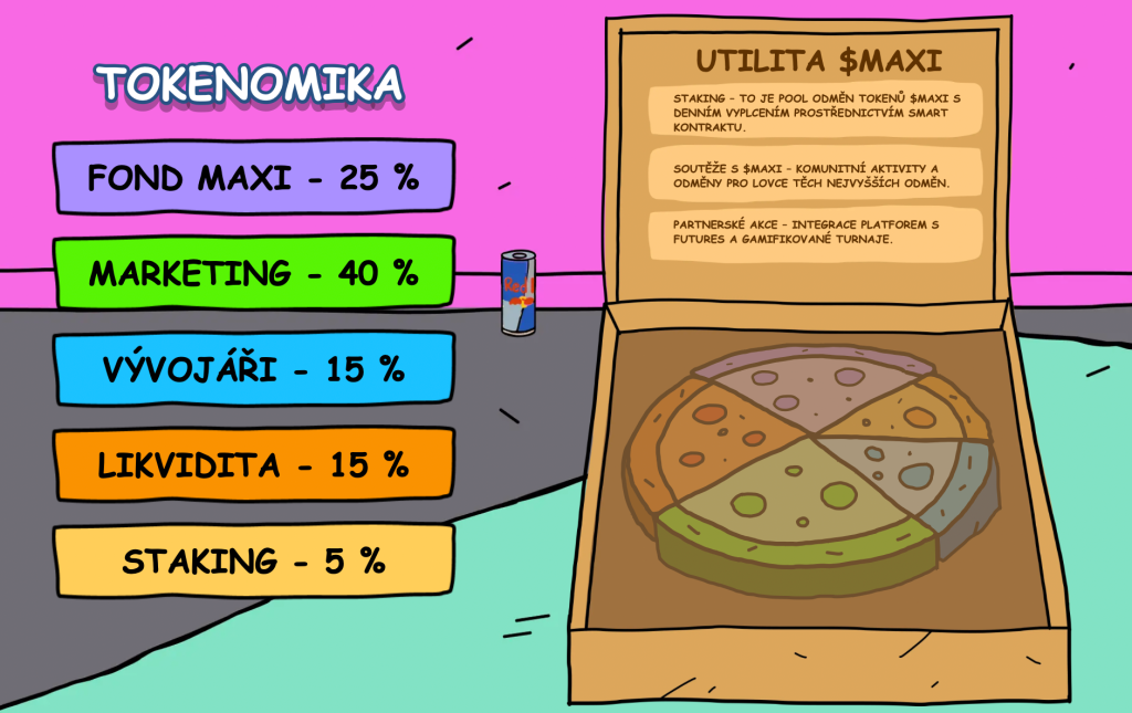 Tokenomika Maxi Doge Token