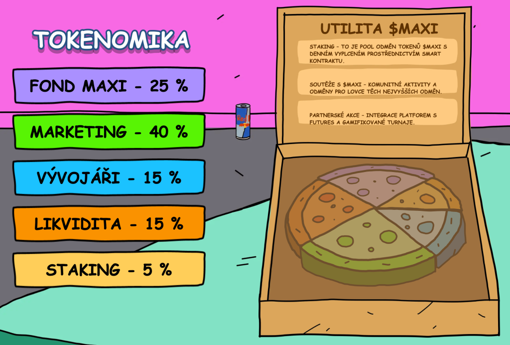 Tokenomika Maxi Doge Token