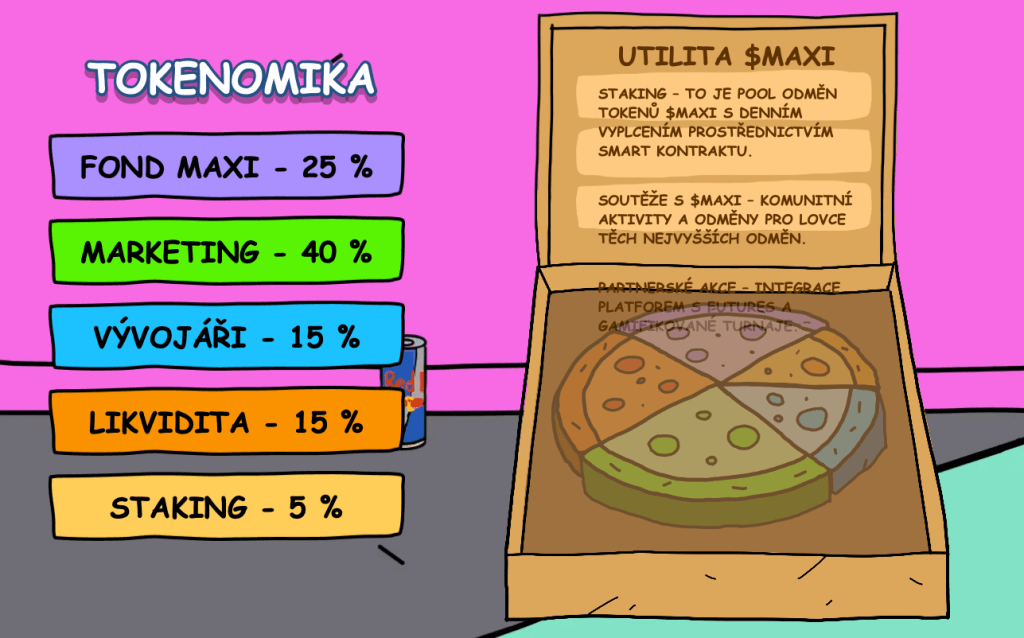 Tokenomika - jak koupit Maxi Doge