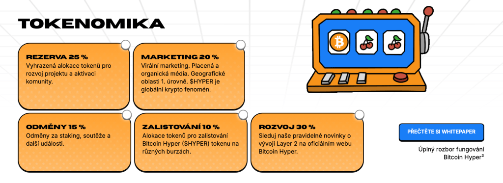 Tokenomika Bitcoin Hyper