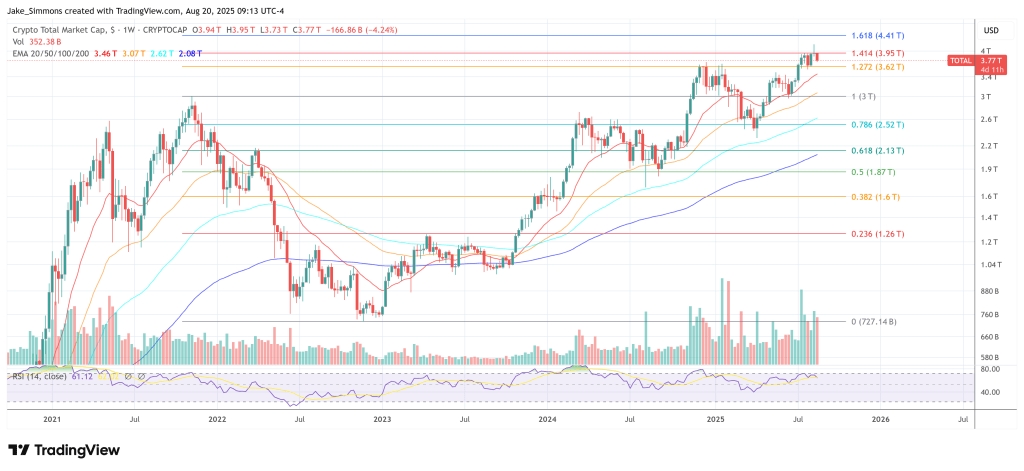 Total crypto market cap